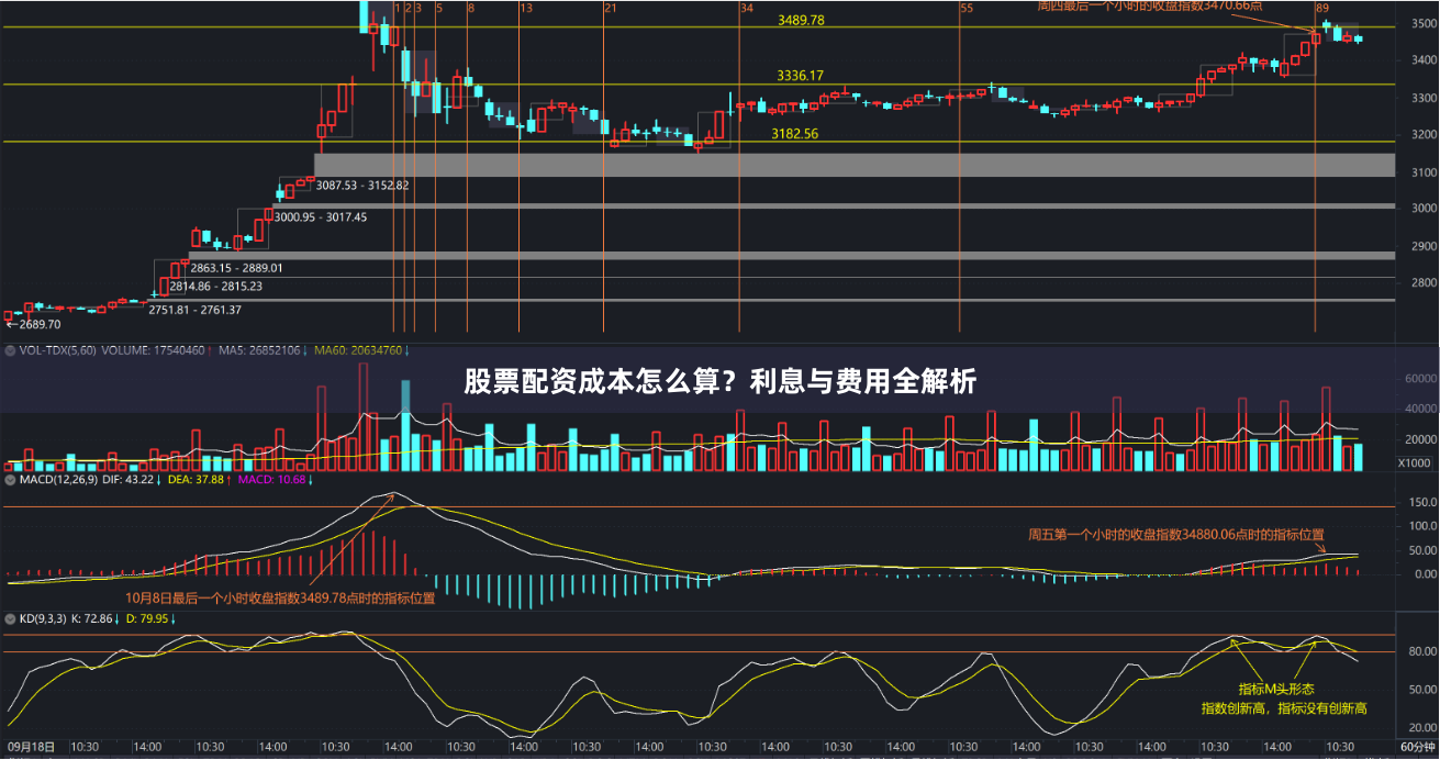 股票配资成本怎么算？利息与费用全解析